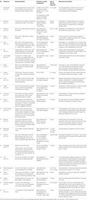 The Role of Sensitization to Allergen in Asthma Prediction and Prevention